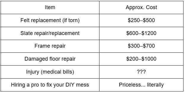 pricing table
